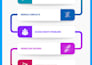fix odoo bugs, errors and technical issues